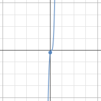 Examples Desmos