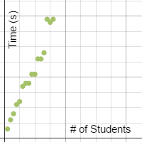 Period 9/10 Linear Regression Investigation | Desmos