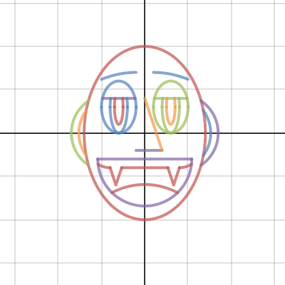 Vampire Face Graph | Desmos