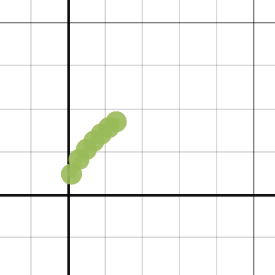 grade 11 summative 1) | Desmos