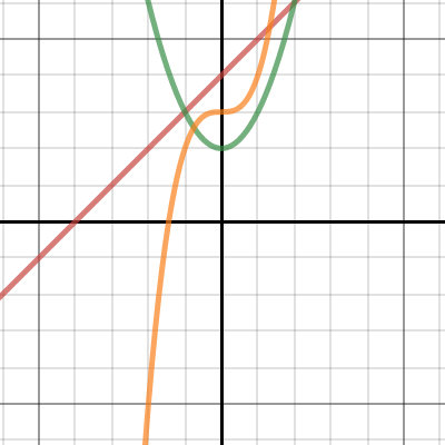 Algebra Conceptual Project 25 | Desmos