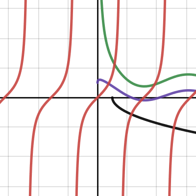 iliveinpepe_problem | Desmos