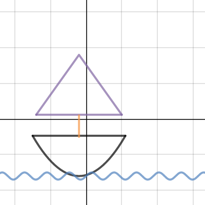 Meranda Legendre-Math RST | Desmos