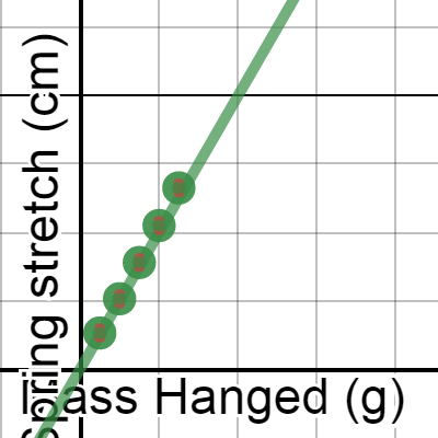 LT1--Spring Stretch | Desmos