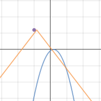 Function Families | Desmos
