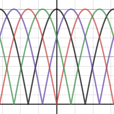 Swerve Graphs | Desmos