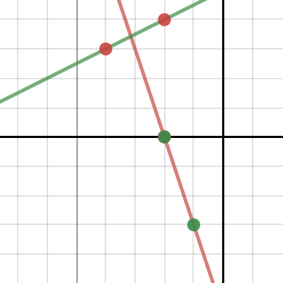 #1 Graph | Desmos