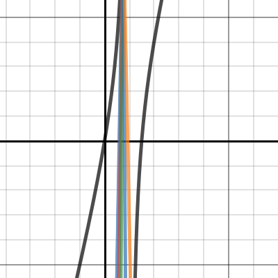 Investigation 3 | Desmos