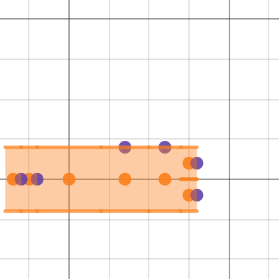 Area Decomposer: Shape 2| Desmos