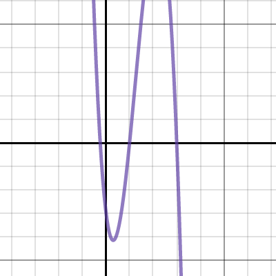 problem 1 | Desmos