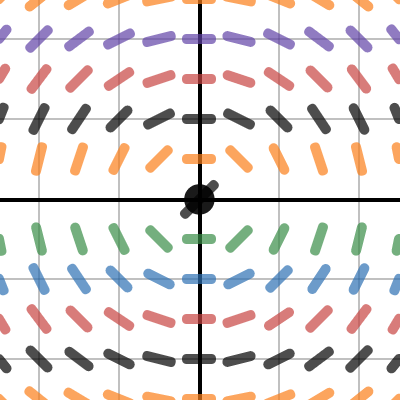Slope Field Generator | Desmos