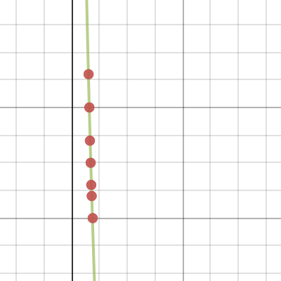 Number 5 | Desmos