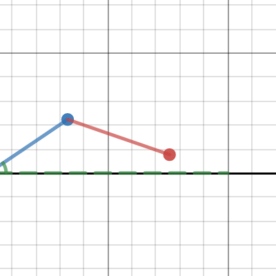 PCT 6-40 HW eTool | Desmos