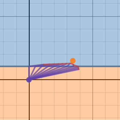Fastest path to point | Desmos