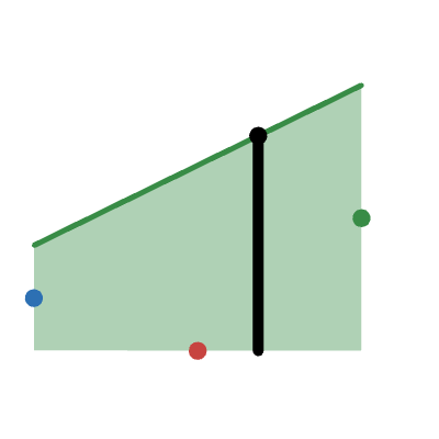 Half-Volume of a Cup (Frustum) | Desmos