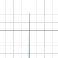 Number 2 | Desmos