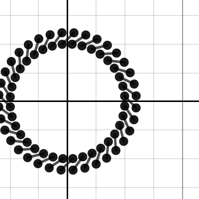 Gif Two Rotating Circles | Desmos