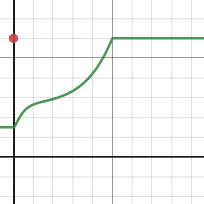 stick slip easing | Desmos