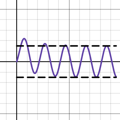 Transient RL AC (L) | Desmos