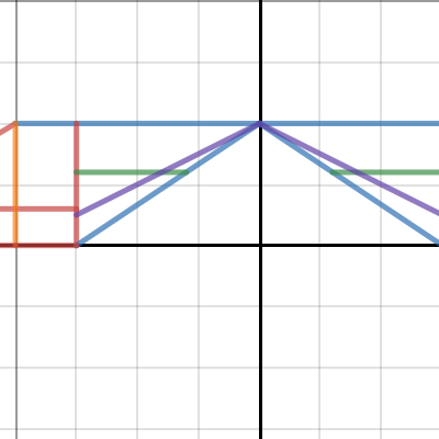 spaghetti bridge | Desmos