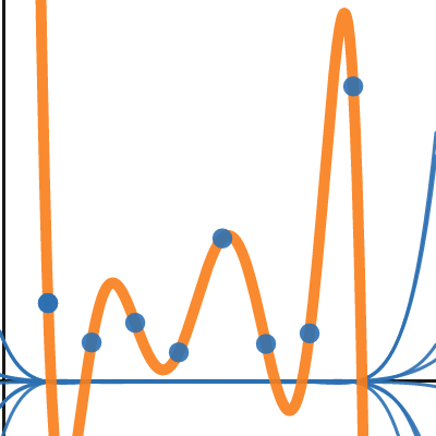 lagrange polynomial interpolation | Desmos