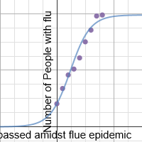 Logistic model of Flu Epidemic | Desmos