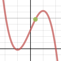 Unit 1 Desmos Project | Desmos