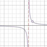 Task 1 | Desmos