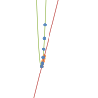 Skeleton Tower | Desmos