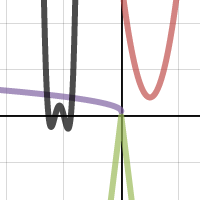 Chapter 4 Test Transformations | Desmos