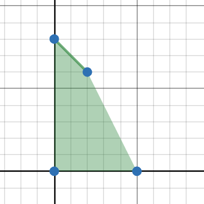 Linear Optimization Calculator | Desmos