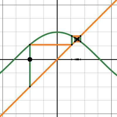 Iterated function sequence | Desmos