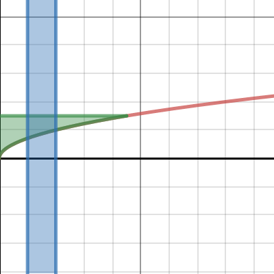 F(x)=vx | Desmos