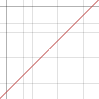 Jacob's Graph| Desmos