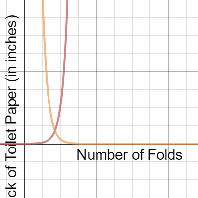 Toilet Paper Exponential Growth CAP | Desmos