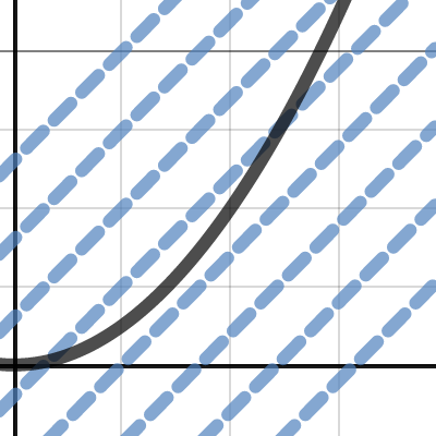 Lines: Slope Intercept Form | Desmos