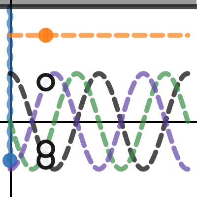 Weight on Spring | Desmos