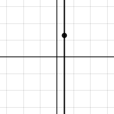 A line of attractors | Desmos