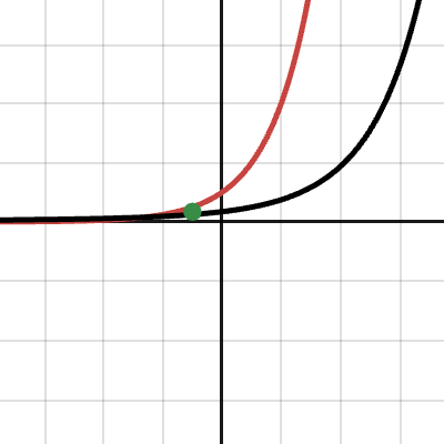 Difference Function | Desmos