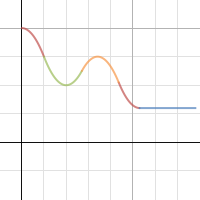 Maths B: Task 2 | Desmos