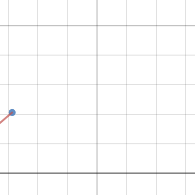 Line Segment Graph | Desmos