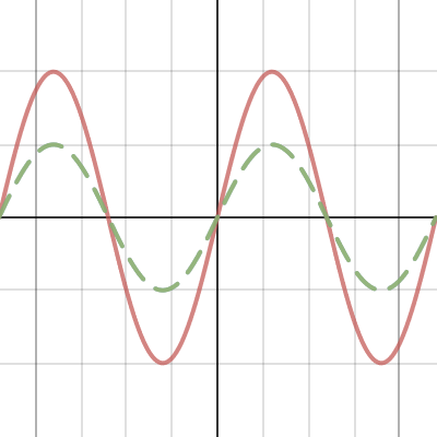 Wave Inteference | Desmos