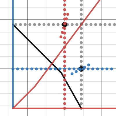 Therian | Desmos