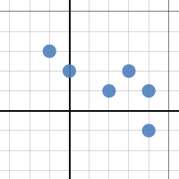 Function test | Desmos