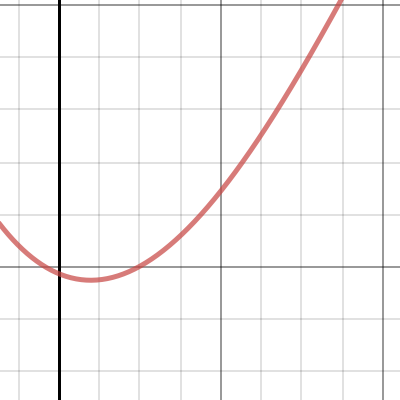 volume | Desmos