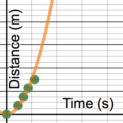 Ball on Ramp | Desmos