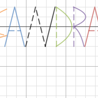 name proyect | Desmos