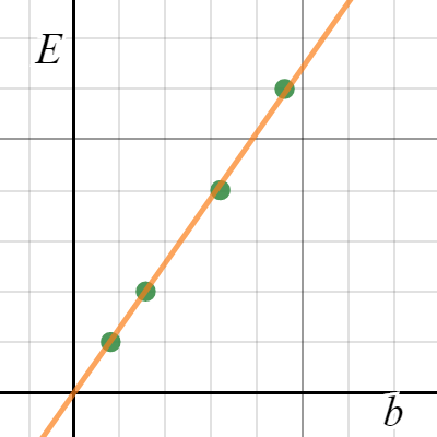 Proportionality - Data Analysis Problem Set | Desmos