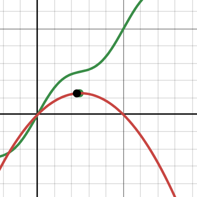 Floatiness | Desmos