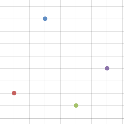 Desmos Kalkulator Grafik